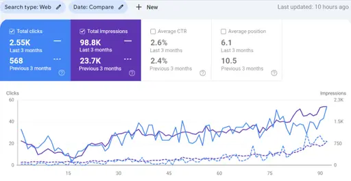 result for third SEO project